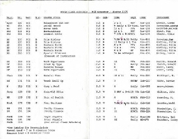 Daily Class Schedule, mid-semester, Winter 1975
