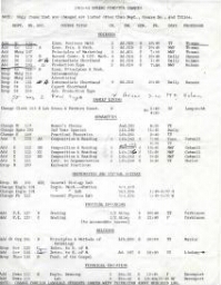 1963-64 Spring Semester Changes