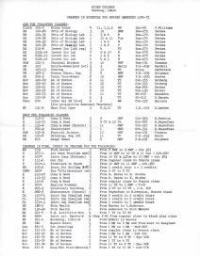 Changes in Schedule for Spring Semester 1970-71